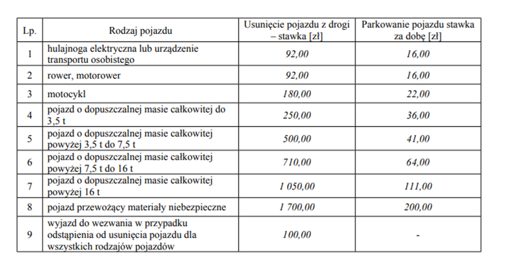 Tabela kosztów usunięcia pojazdu. Kosztami obciążony jest właściciel/posiadacz